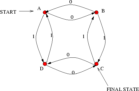 \begin{figure}
% latex2html id marker 1920
\refstepcounter{fcap}\centering \psfig{figure=dfa1.eps} \end{figure}