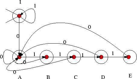\begin{figure}
% latex2html id marker 1986
\refstepcounter{fcap}\centering \psfig{figure=dfa4.eps} \end{figure}