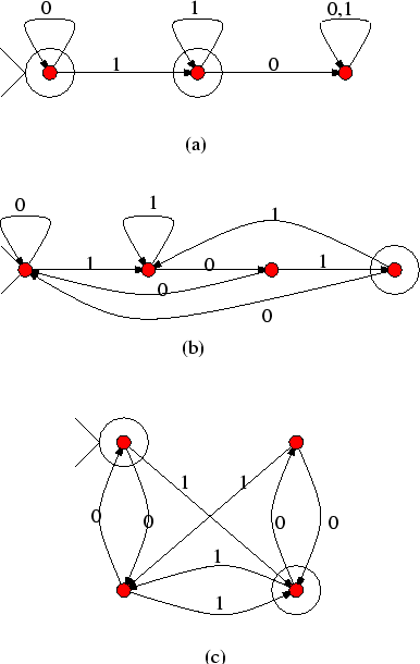 \begin{figure}
% latex2html id marker 2006
\refstepcounter{fcap}\centering \psfig{figure=dfa-prb-1.eps} \end{figure}
