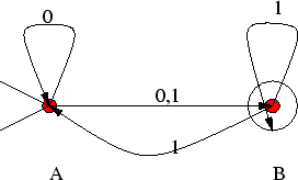 \begin{figure}
% latex2html id marker 2139
\refstepcounter{fcap}\centering \psfig{figure=nfa2.eps} \end{figure}