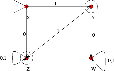 \begin{figure}
% latex2html id marker 2165
\refstepcounter{fcap}\centering \psfig{figure=nfa2-converted.eps} \end{figure}
