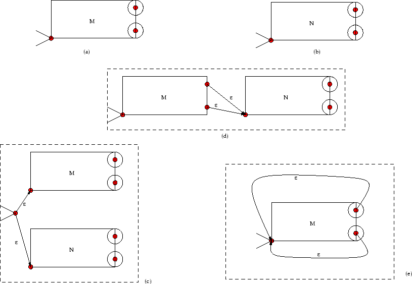 \begin{figure}
% latex2html id marker 2289
\refstepcounter{fcap}\centering \psfig{figure=nfa-regular.eps} \end{figure}