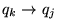 $q_k \to q_j$