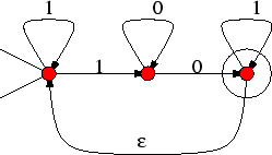 \begin{figure}
% latex2html id marker 2517
\refstepcounter{fcap}\centering \psfig{figure=midterm-enfa2.eps} \end{figure}