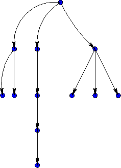 \begin{figure}
% latex2html id marker 1868
\refstepcounter{fcap}\centering \psfig{figure=tree.eps} \end{figure}