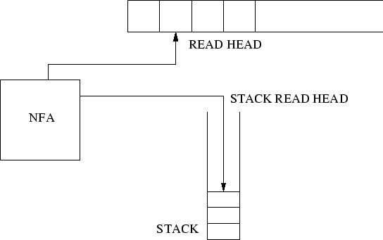 \begin{figure}
% latex2html id marker 2630
\refstepcounter{fcap}\centering \psfig{figure=pda.eps} \end{figure}